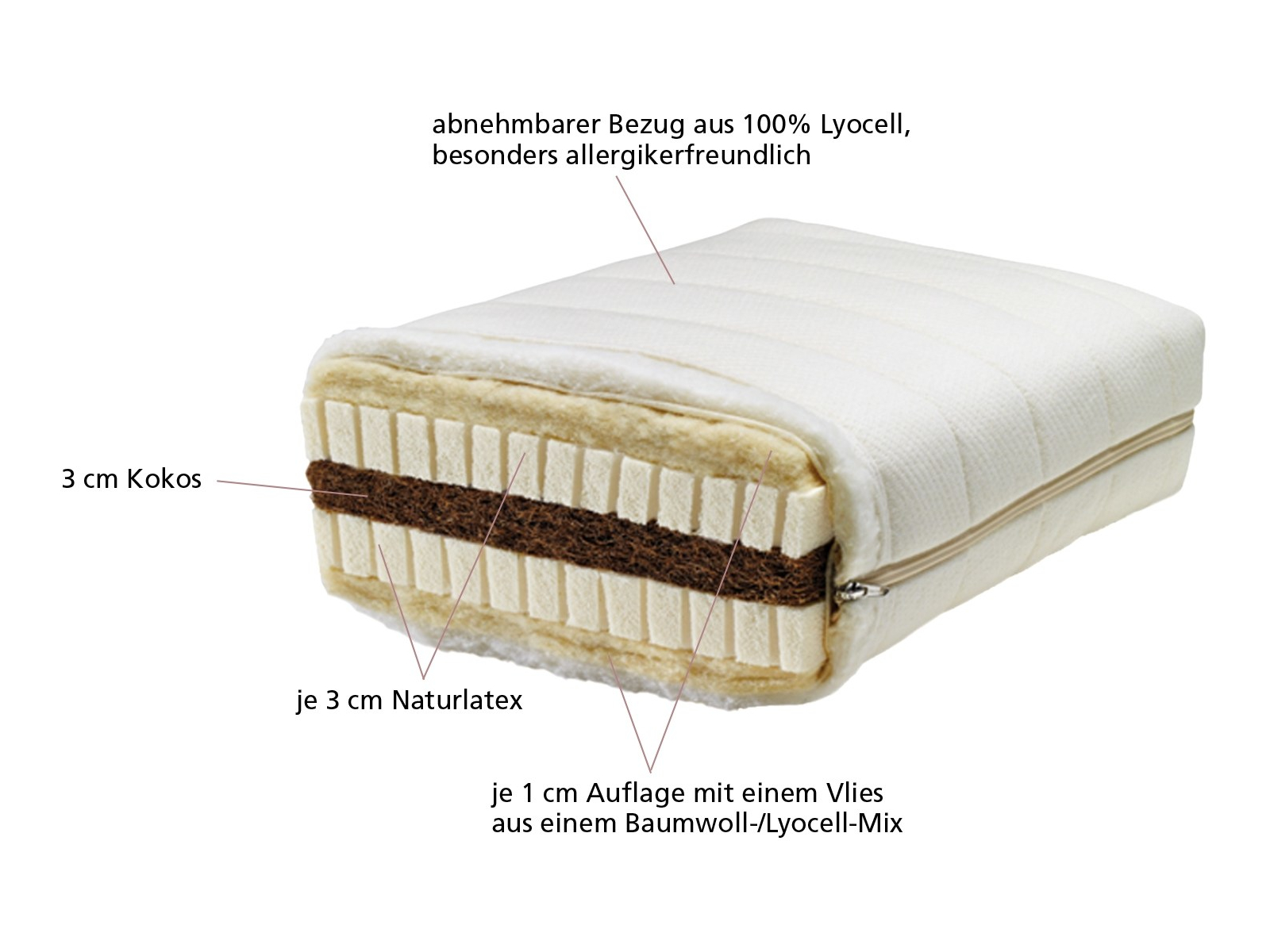 Lonsberg Schicht-Kombimatratze 90x200 cm (mittelweich) Lyocell-Bezug, versteppt, abnehmbar