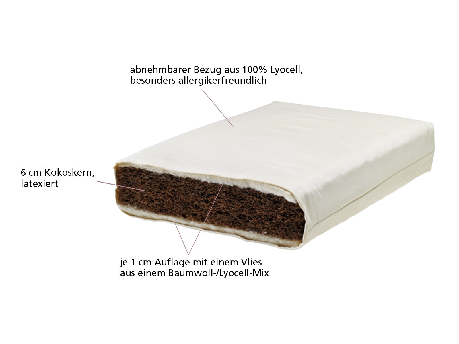 Lonsberg Kindermatratze 70x140 cm mit latexiertem Kokoskern Lyocellbezug abnehmbar