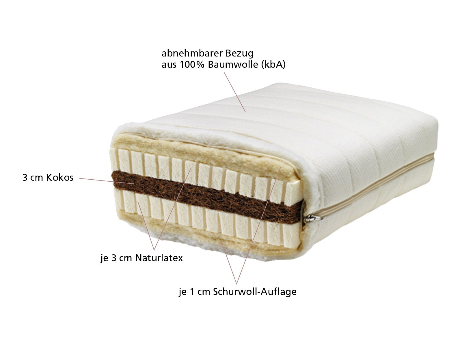Lonsberg Schicht-Kombimatratze 90x200 cm (mittelweich) Abnehmbarer Baumwollbezug (kbA)