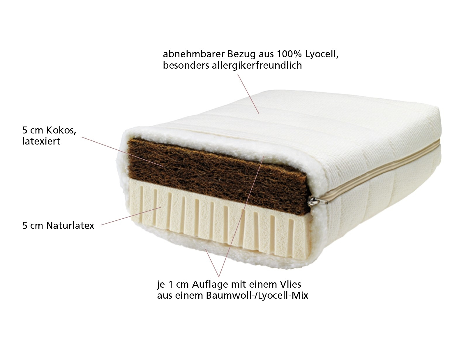 Lonsberg Wendematratze Kokos-Latex 90x200 cm Lyocell-Bezug, versteppt, abnehmbar