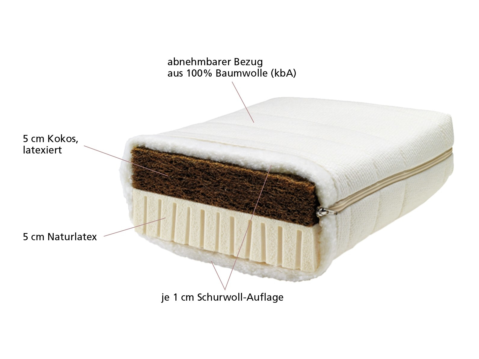 Lonsberg Wendematratze Kokos-Latex 90x200 cm Baumwollbezug (kbA), abnehmbar