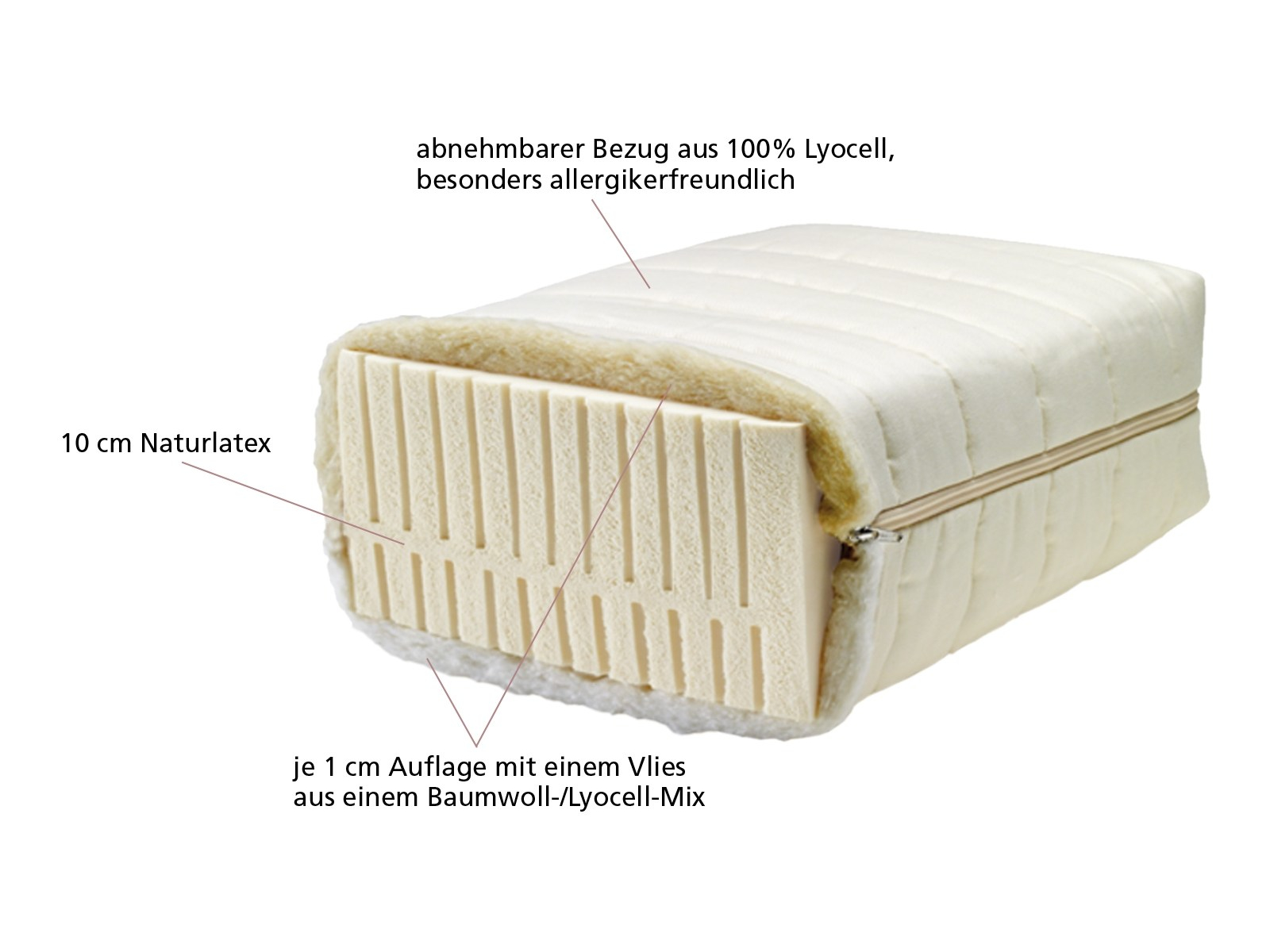 Lonsberg Naturlatex-Matratze 90x200 cm (mittelweich) Lyocell-Bezug, versteppt, abnehmbar