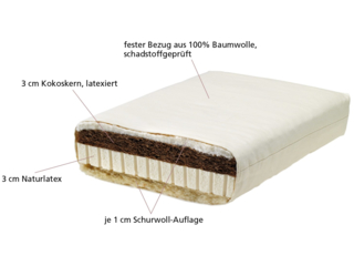 Kindermatratze 70x140 cm mit Kokos-Latex-Kern