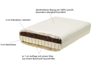 Kindermatratze 70x140 cm mit Kokos-Latex-Kern