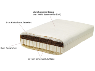 Kindermatratze 70x140 cm mit Kokos-Latex-Kern
