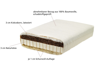 Kindermatratze 70x140 cm mit Kokos-Latex-Kern
