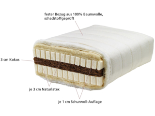 Schicht-Kombimatratze 90x200 cm (mittelweich)