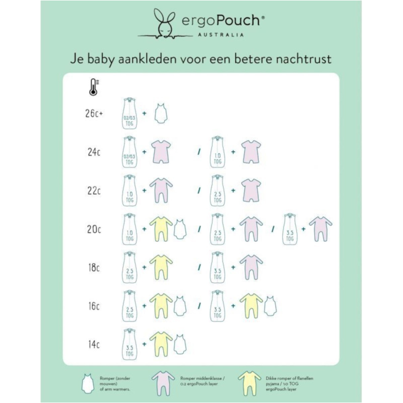 alvi mäxchen schlafsack 3 teilig Baby-Mäxchen® (3-tlg.) - LaLeLu Greendream 2026 Spring Sale Grösse:110 Tom Tailor Baby-Schlafsack Sunny